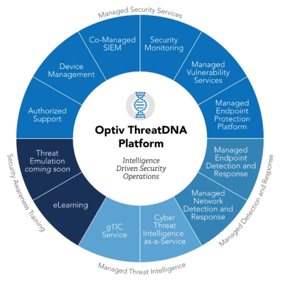 threat-intelligence-services-optiv